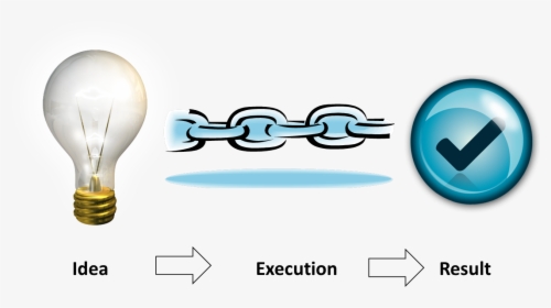 Process Improvement And Implementation - Incandescent Light Bulb, HD Png Download, Transparent PNG