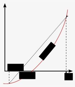Diagram, HD Png Download, Transparent PNG