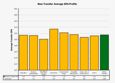 New Transfers Gpa, HD Png Download, Transparent PNG