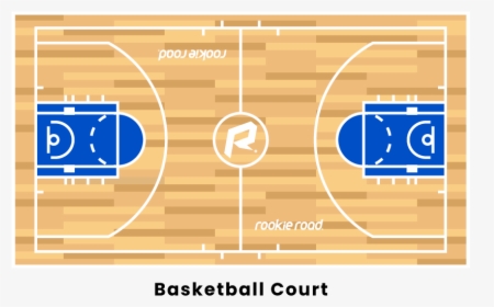 Basketball Court - Basketball Positions, HD Png Download, Transparent PNG