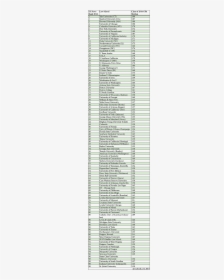 Document, HD Png Download, Transparent PNG