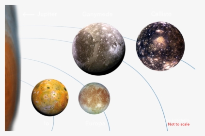 Transparent Png Planets - Moons Of Jupiter, Png Download, Transparent PNG