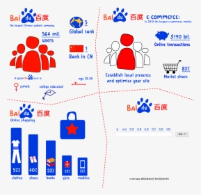 Diagram, HD Png Download, Transparent PNG