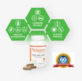 Golo Release Diet Supplement, HD Png Download, Transparent PNG