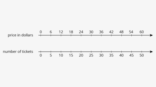 A Double Number Line With 11 Evenly Spaced Tick Marks - Double Number Line For Ratios, HD Png Download, Transparent PNG