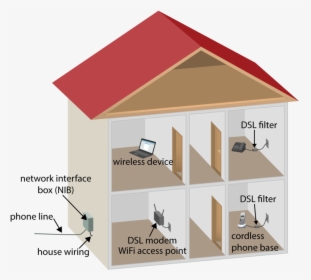 Typical Dsl Installation Using House Wiring - Phone Line House, HD Png Download, Transparent PNG