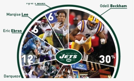 Pie Chart 02 - New York Jets, HD Png Download, Transparent PNG