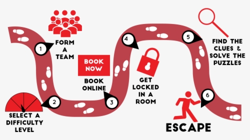 How Does Escape Masters Escape Game Works Clipart , - Escape Room Cartoon, HD Png Download, Transparent PNG