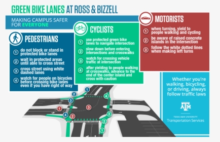 Infographic Explaining How To Navigate The Intersection - Bike Lanes Painted Green, HD Png Download, Transparent PNG