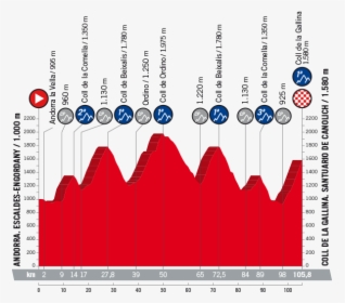 Etapa Vuelta España 2018, HD Png Download, Transparent PNG
