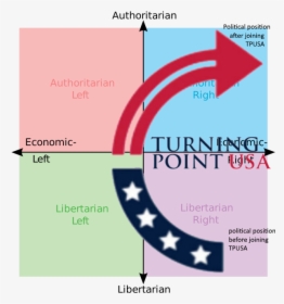 Turning Point Usa Logo, HD Png Download, Transparent PNG