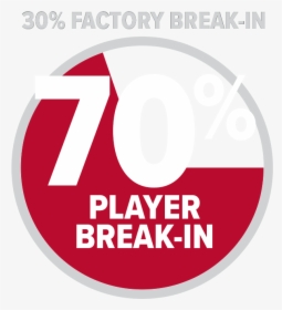Glove Breakin 70% Player - Circle, HD Png Download, Transparent PNG