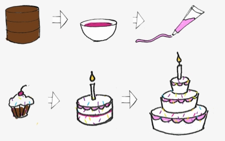 Transparent Portal Cake Png - Birthday Cake, Png Download, Transparent PNG