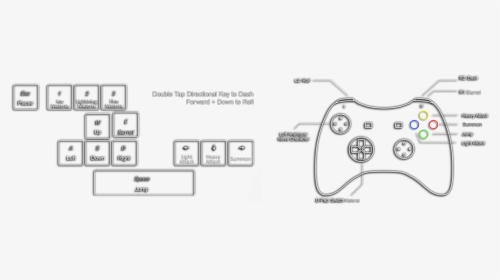 Final Fantasy 7 Switch Controls Hd Png Download Transparent Png Image Pngitem