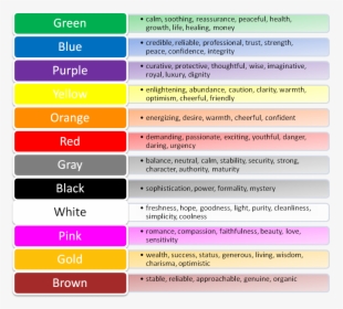 Anime Hair Color Meaning - Color Meaning Chart, HD Png Download, Transparent PNG