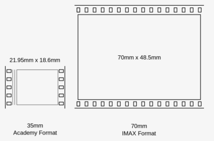 Imax Film Size Comparison, HD Png Download, Transparent PNG
