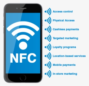 Nfc Phone Icons - Iphone, HD Png Download, Transparent PNG