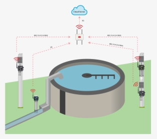 Water Treatment Plant Monitoring, HD Png Download, Transparent PNG