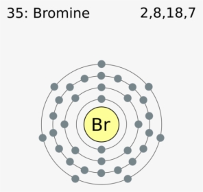 Diagram For Bromine Wiring Schematic Diagram Diagram - Electron Shell Diagram For Calcium, HD Png Download, Transparent PNG