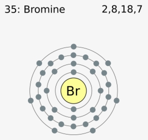 Diagram For Bromine Wiring Schematic Diagram Bromine - Electron Shell Diagram For Calcium, HD Png Download, Transparent PNG