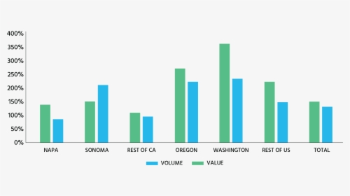 Bar Chart Png, Transparent Png, Transparent PNG