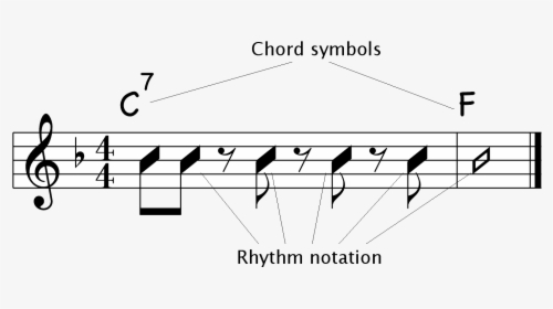 Chord Chart - Beethoven Fifth Opening Notes, HD Png Download, Transparent PNG