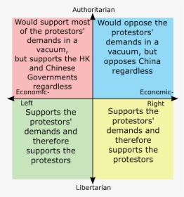 Authoritarian Would Support Mostt Would Oppose The - Warhammer Political Compass, HD Png Download, Transparent PNG