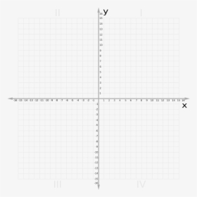 Cartesian Plane 0-16 - Pre Image Was Rotated 180 To Draw, HD Png Download, Transparent PNG