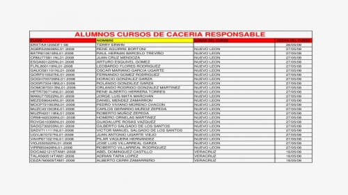 Document, HD Png Download, Transparent PNG