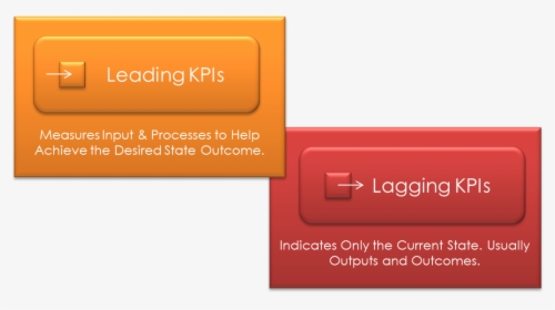 Transparent Lag Png - Lagging Leading Kpi Performance Indicators, Png Download, Transparent PNG