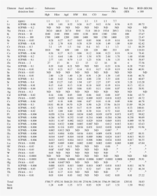 Correlation Table, HD Png Download, Transparent PNG