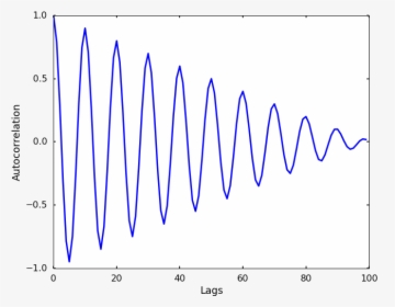 Png - Plot, Transparent Png, Transparent PNG