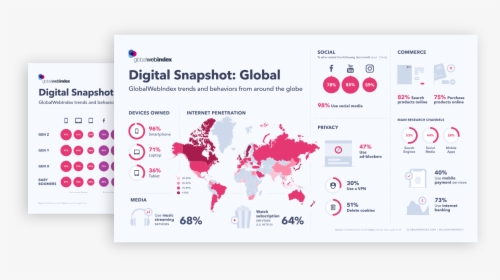 Globalwebindex 2019, HD Png Download, Transparent PNG