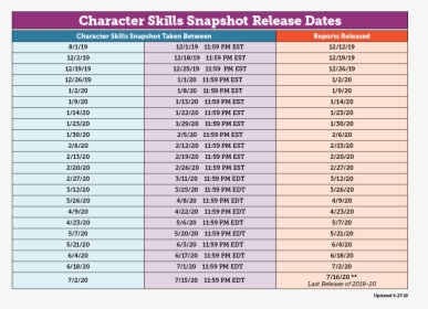 2018 19 - Character Skills Snapshot Results, HD Png Download, Transparent PNG