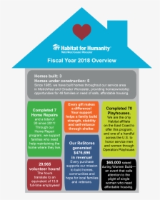 Annual Report Habitat For Humanity Cover, HD Png Download, Transparent PNG