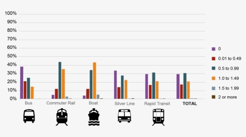 Carpooling Graph In India, HD Png Download, Transparent PNG