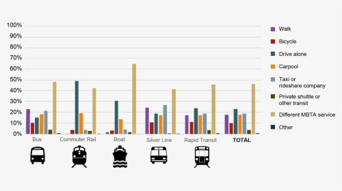 Carpool Graph Of India, HD Png Download, Transparent PNG