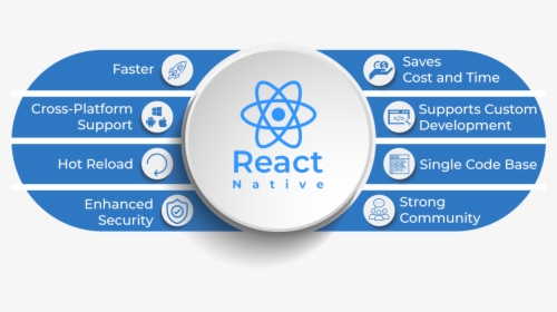 Why React Native - React, HD Png Download, Transparent PNG