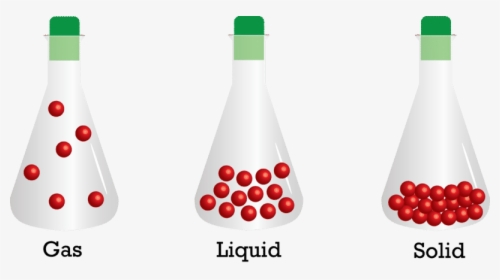 Molecular View Of Solid Liquid Gas, HD Png Download, Transparent PNG