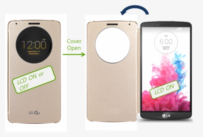 Samsung Galaxy G 3, HD Png Download, Transparent PNG