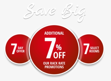 Day Offer Additional Rooms - American Eagle Discount Code 2010, HD Png Download, Transparent PNG