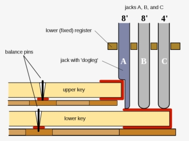 Dogleg Shove Coupler - Harpsichord Labeled, HD Png Download, Transparent PNG