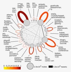 Word Usage Based Tribes On Twitter, Bryden Et Al - Tribal Communication Methods, HD Png Download, Transparent PNG