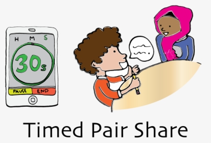 Picture - Timed Think Pair Share, HD Png Download, Transparent PNG