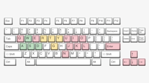 Cherry Blossom Keycap Set, HD Png Download, Transparent PNG