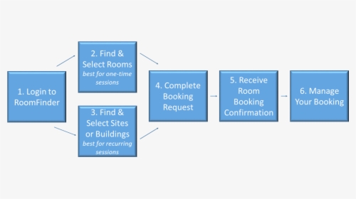 How To Book A Room Diagram - Parallel, HD Png Download, Transparent PNG