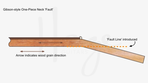One Piece Guitar Necks Have A Fault Line Due To Grain - Rifle, HD Png Download, Transparent PNG
