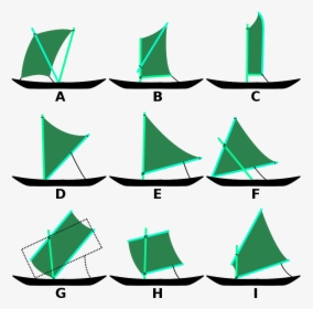 Austronesian Sail Types - Canoe Sail Rig, HD Png Download, Transparent PNG