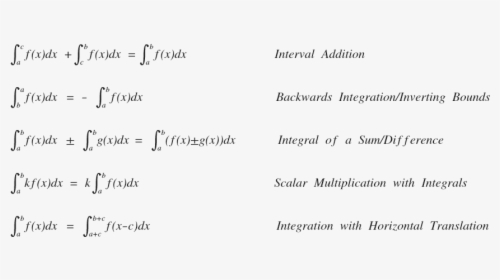 Picture - Multiplication Properties Of Definite Integrals, HD Png Download, Transparent PNG