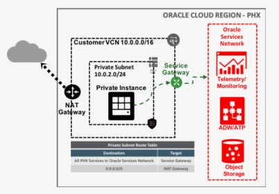 Oracle Storage Gateway, HD Png Download, Transparent PNG